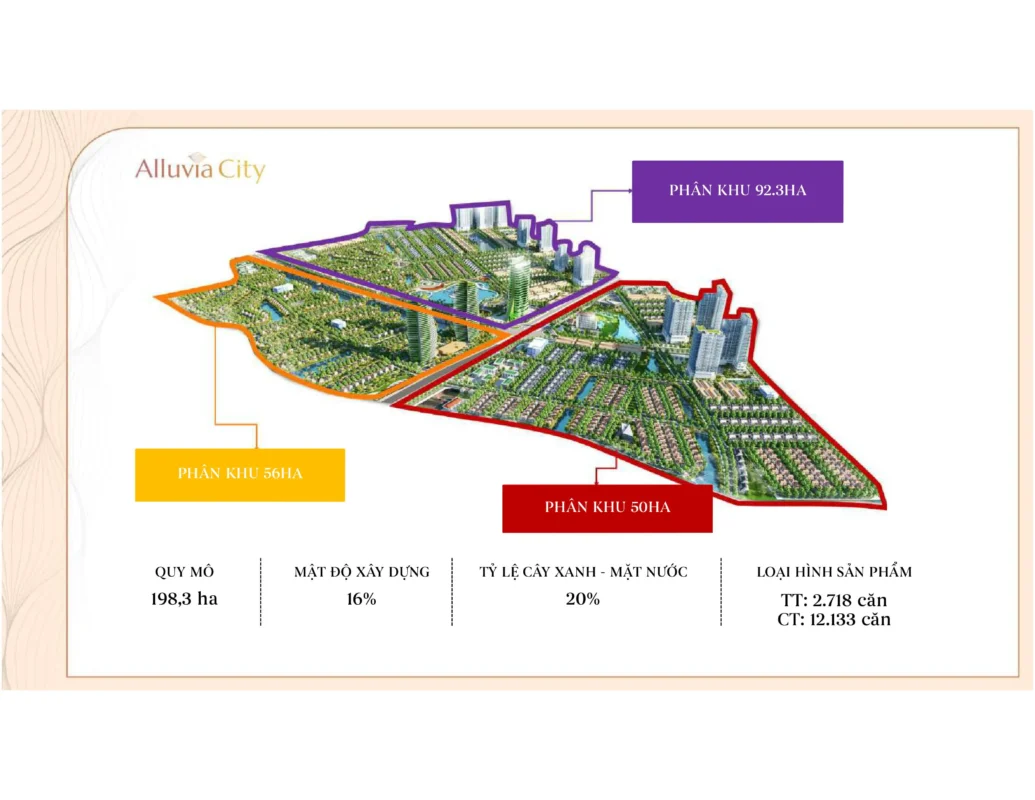 Dự án được chia làm 3 giai đoạn phát triển sản phẩm cao cấp