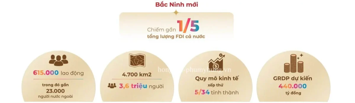Bắc Ninh Mới: “Siêu Tỉnh” Công Nghiệp Với Sức Bật Mạnh Mẽ Từ Hạ Tầng Và FDI, Thúc Đẩy Bất Động Sản Cao Cấp 13 bac ninh sieu tinh sau sat nhap 1