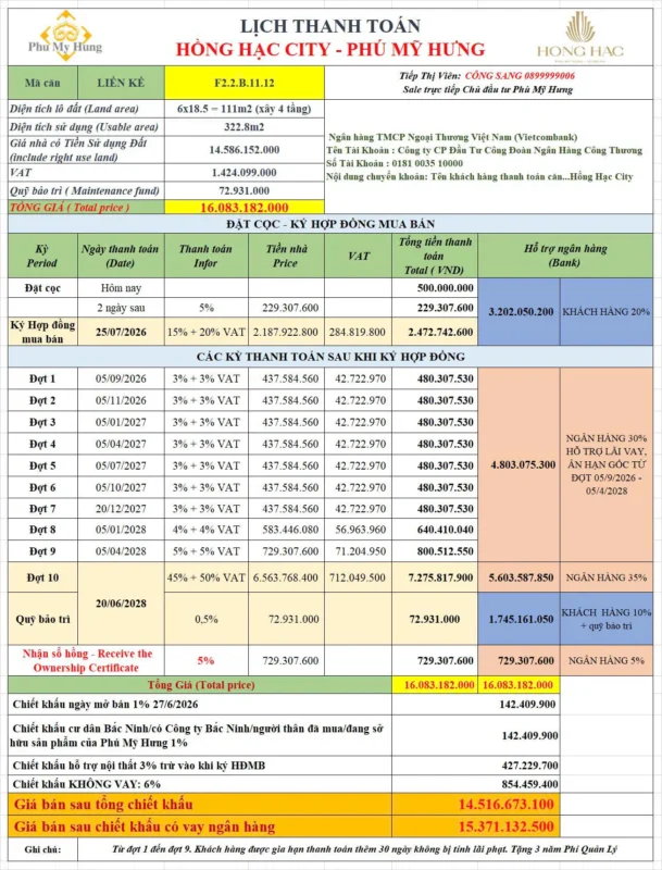 Dự Án Hồng Hạc Phú Mỹ Hưng City Bắc Ninh - Bảng Giá Tháng 07/2026 114 Lịch thanh toán chi tiết Liền kề 6x18.5