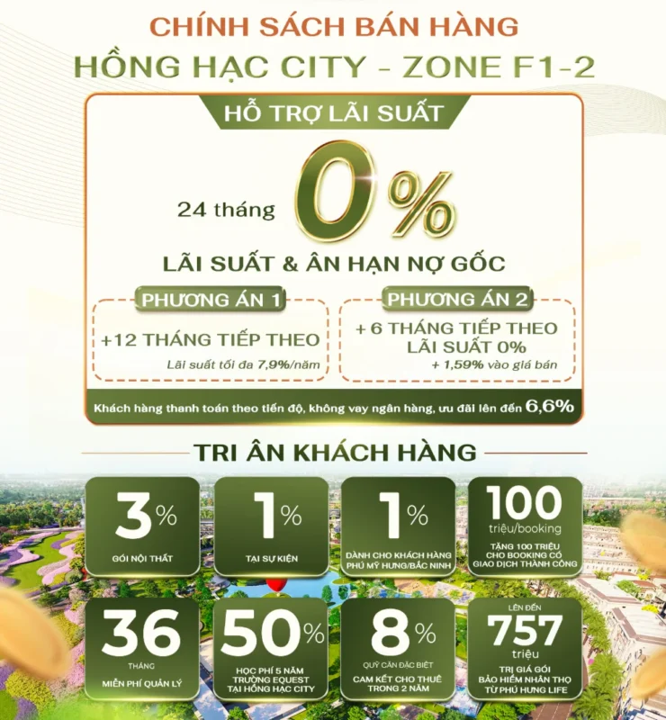 Chính sách bán hàng mới nhất Hồng Hạc City Zone F1-2: Cơ hội sở hữu nhà phố sinh thái với hàng loạt đặc quyền hấp dẫn 3 Chính sách ưu đãi dành cho khách hàng mua Hồng Hạc City